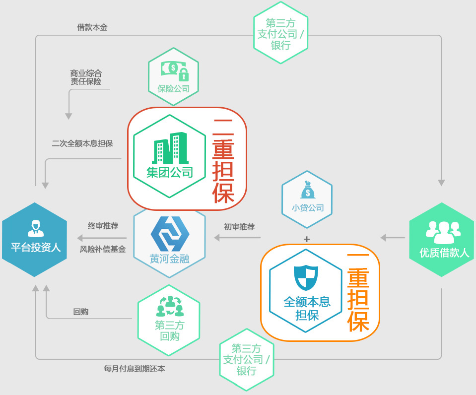 穩(wěn)收益投資新選擇 探秘黃河金融的倉儲(chǔ)擔(dān)保模式